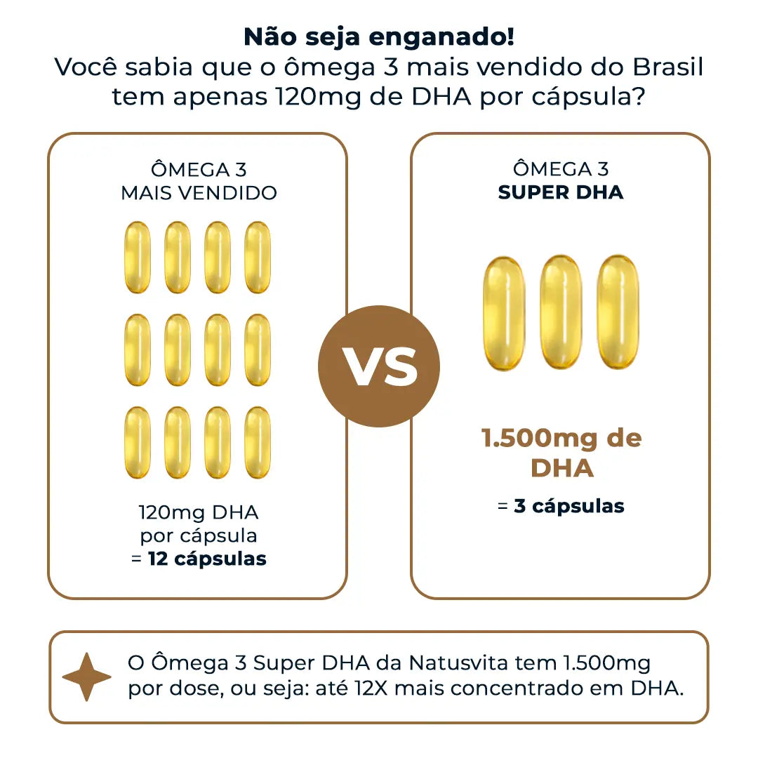 Ômega 3 Super DHA (1500mg de DHA). Importado e Concentrado com Selo IFOS de Procedência. Isento de Metais Pesados NatusVita